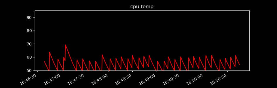 example graph